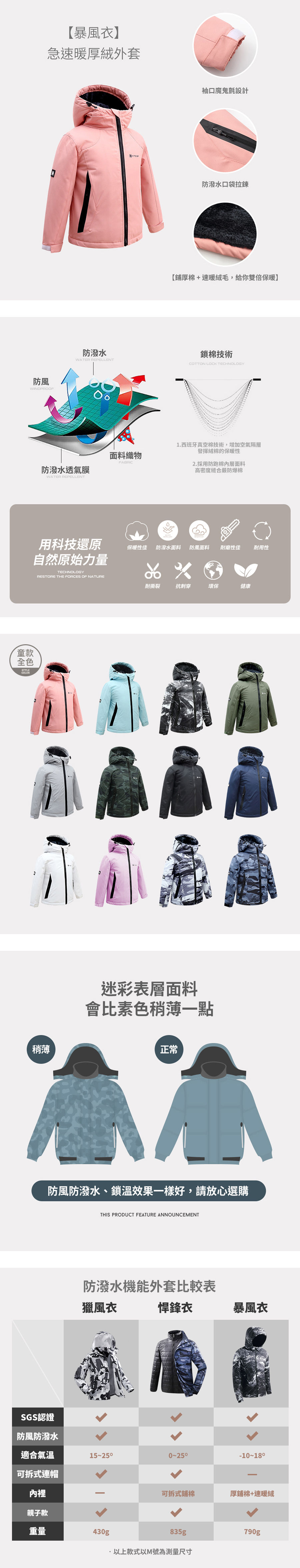 【暴風衣．童款】急速暖厚絨外套．極地禦寒業界第一．SGS多重認證