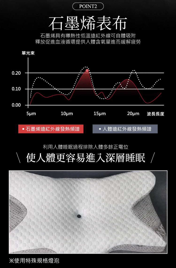 【MAXRO】枕好眠石墨烯機能蝶型枕(MX-BP01)